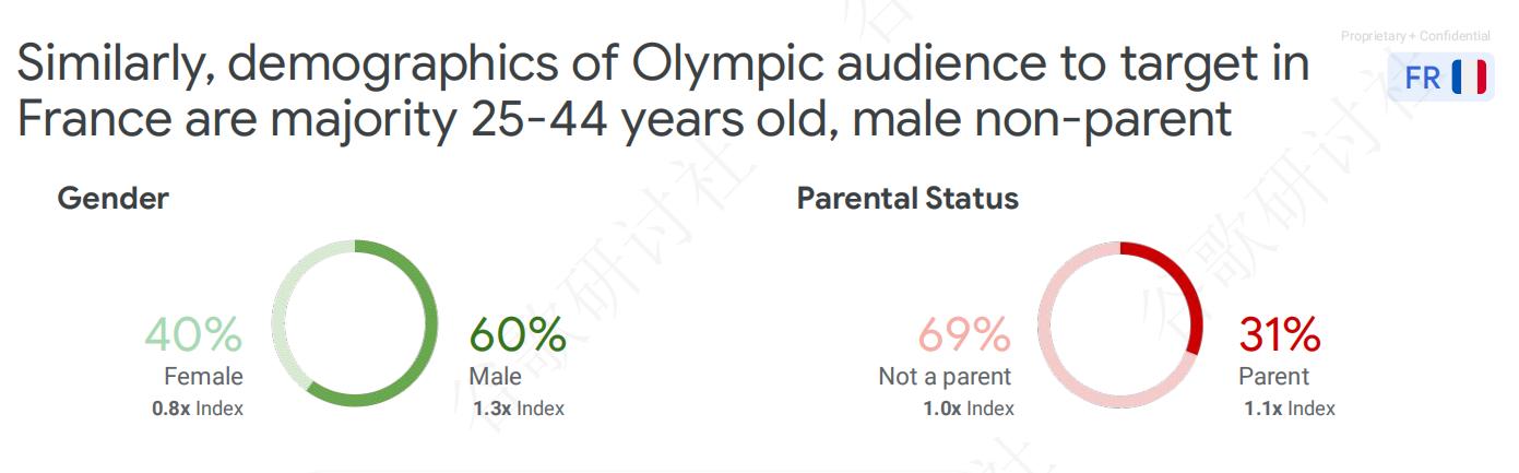 Demographics of Olympic audience2