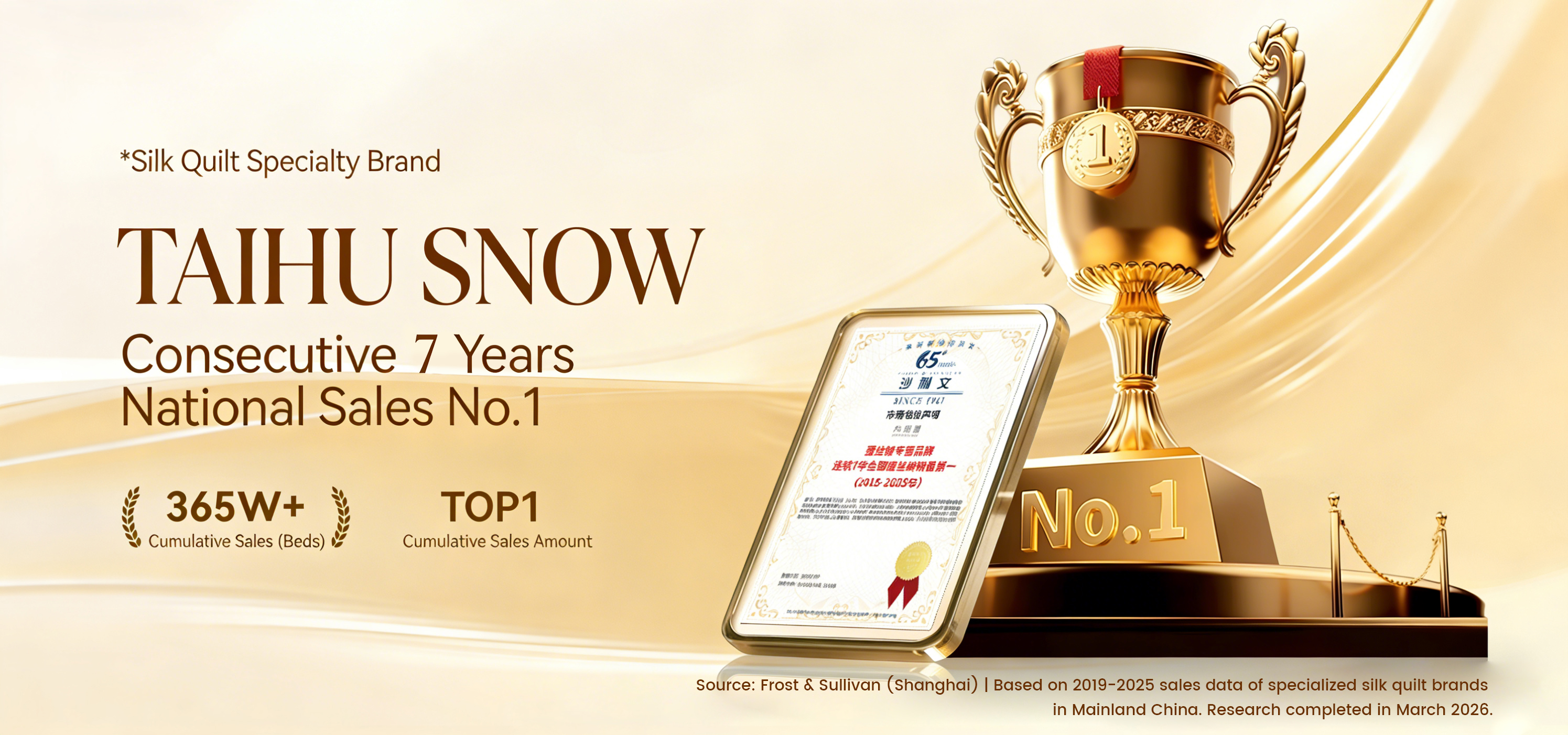 Taihu Snow Earns Frost & Sullivan Certification: 7 Consecutive Years as National Sales Champion in Silk Bedding Category